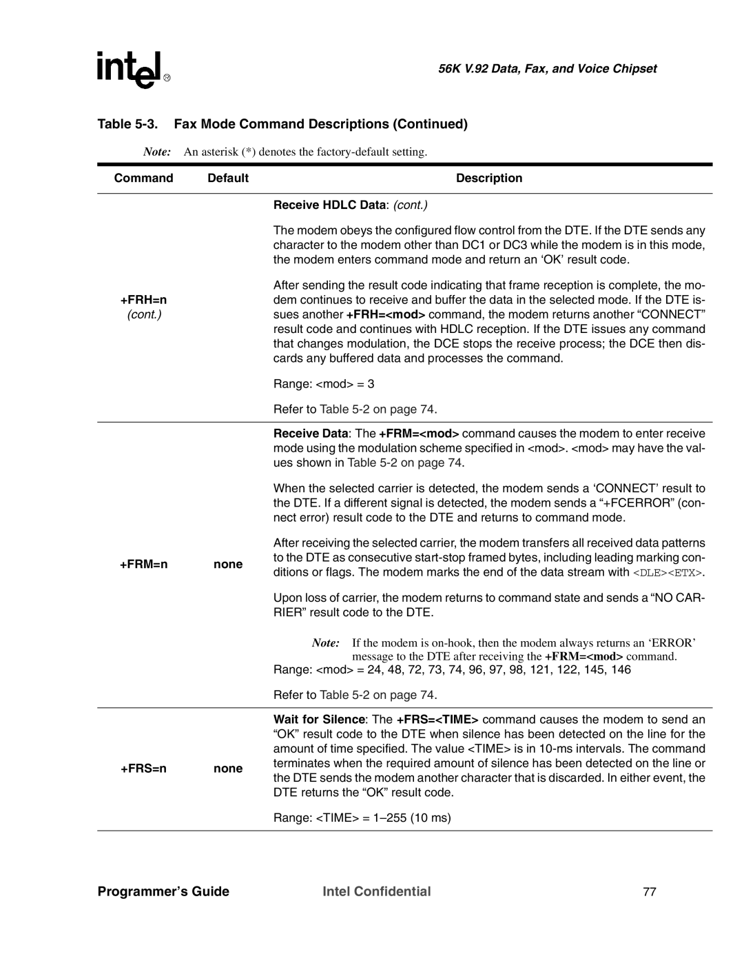 Intel MD566X manual Command Default Description Receive Hdlc Data, +FRH=n, +FRM=n None, +FRS=n None 