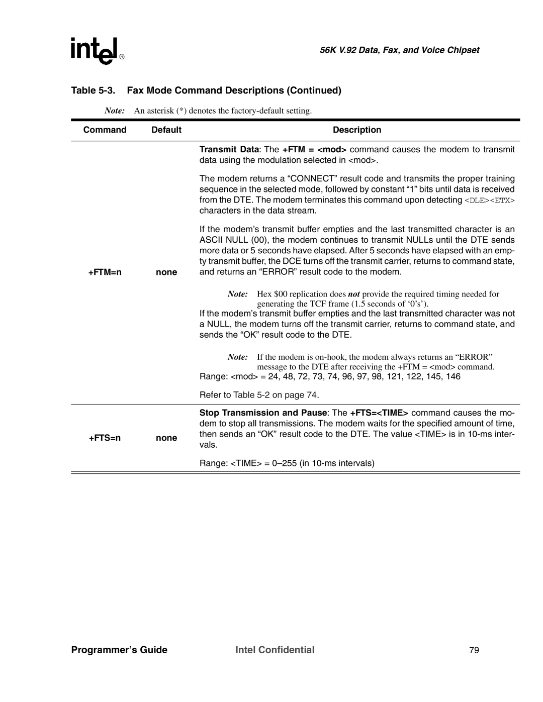 Intel MD566X manual Data using the modulation selected in mod 