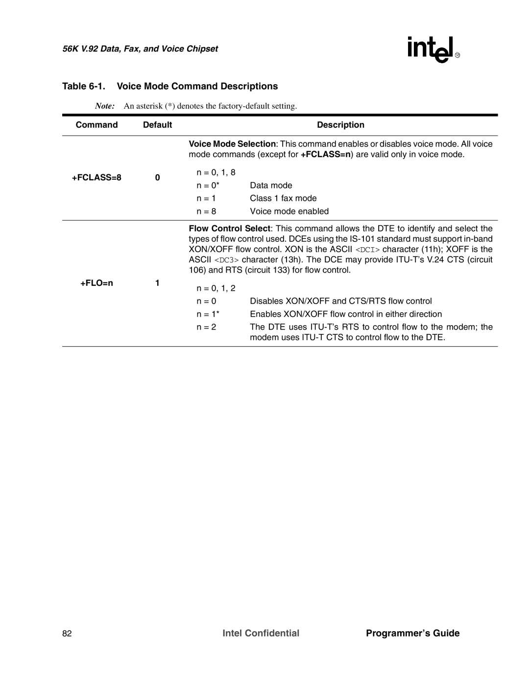 Intel MD566X manual Voice Mode Command Descriptions, +FLO=n 