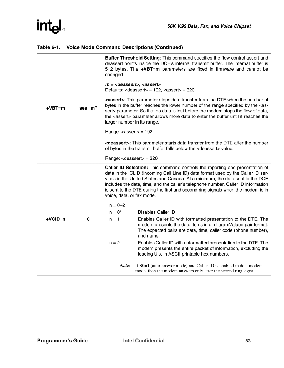 Intel MD566X manual +VBT=m, +VCID=n 