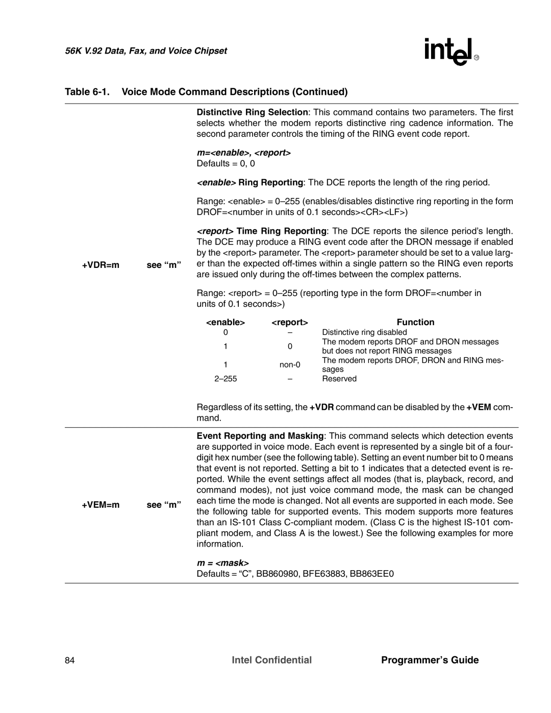 Intel MD566X manual +VDR=m, Enable Report Function, +VEM=m See m 