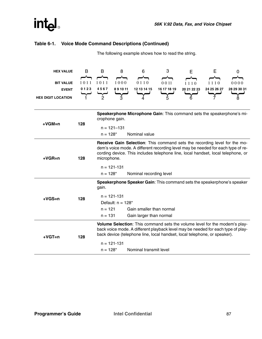 Intel MD566X manual +VGM=n 128, +VGR=n 128, +VGS=n, +VGT=n 