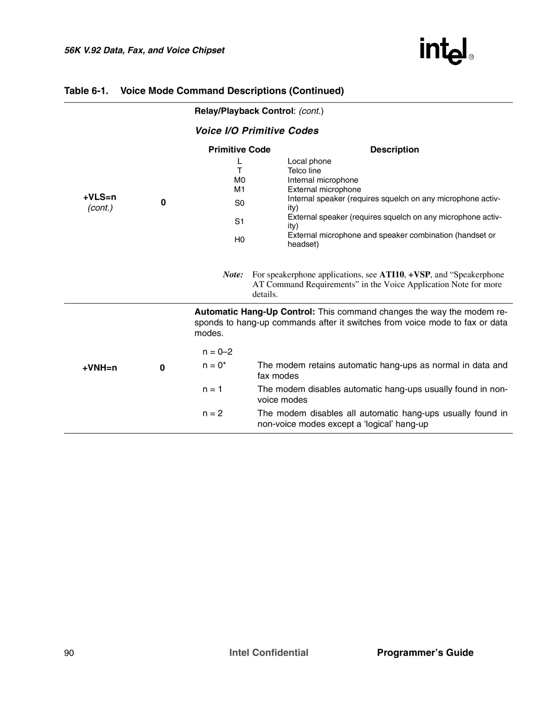 Intel MD566X manual Relay/Playback Control, Primitive Code +VLS=n, +VNH=n 