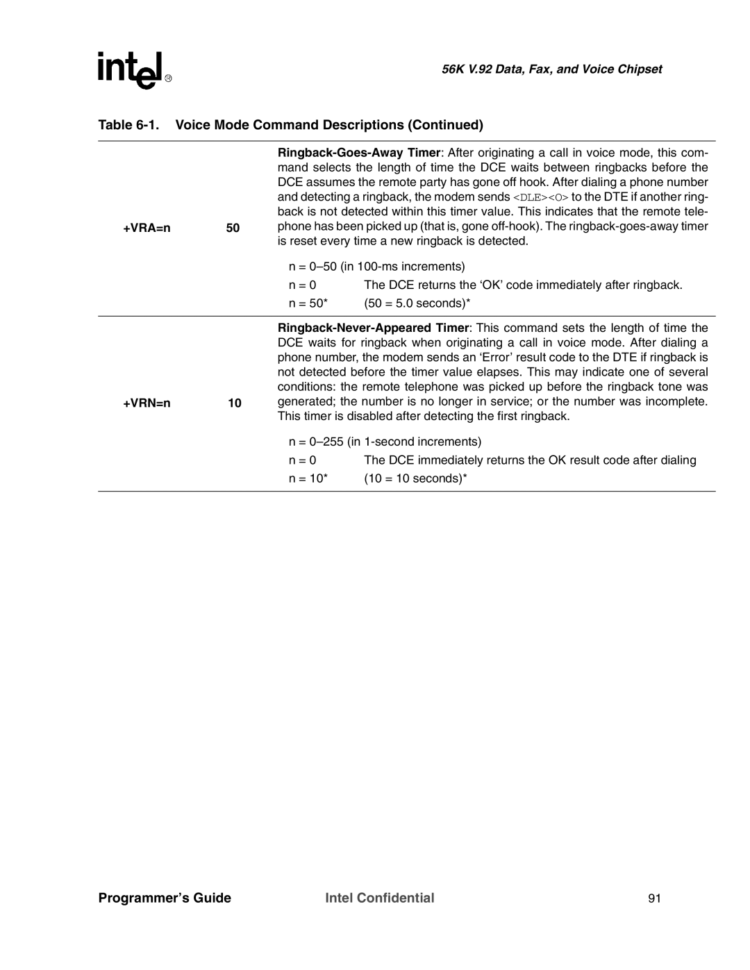 Intel MD566X manual Intel Confidential 