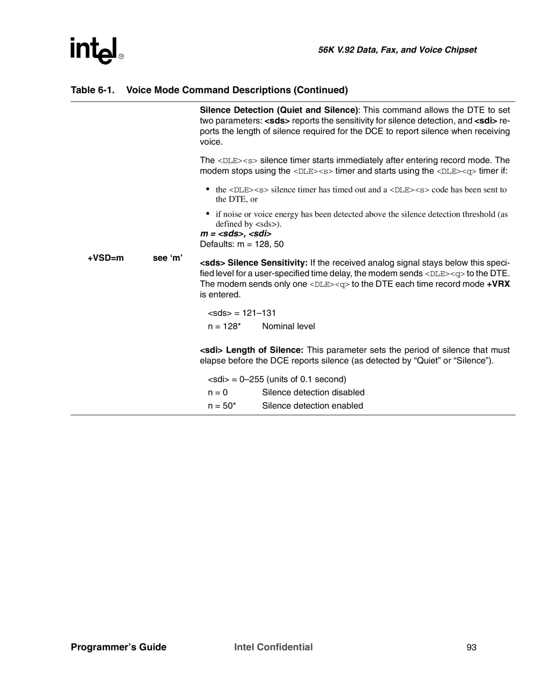 Intel MD566X manual = sds, sdi Defaults m = 128, +VSD=m See ‘m’ 