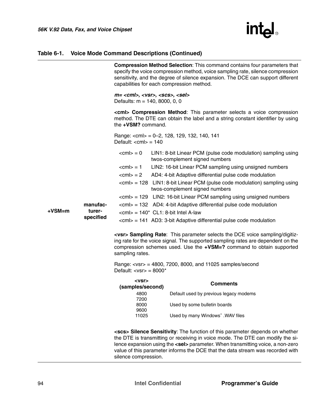 Intel MD566X manual Manufac +VSM=m turer- specified, Vsr Comments Samples/second 