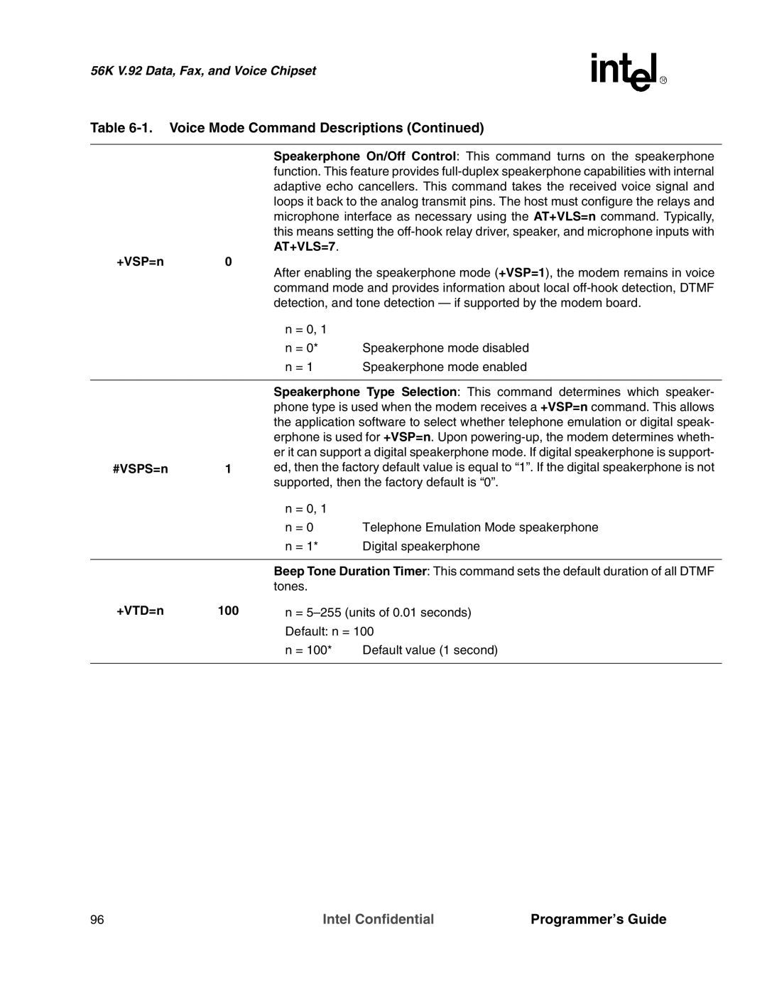 Intel MD566X manual +VSP=n, +VTD=n 100 