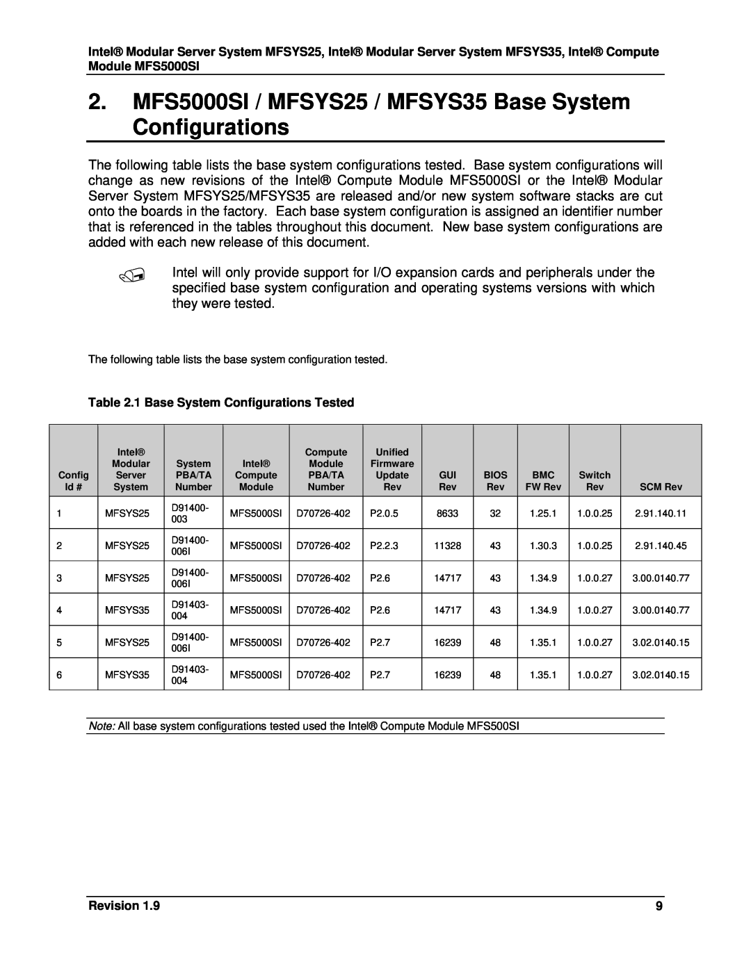 Intel MFSYS25, MFS5000SI, MFSYS35 manual 1 Base System Configurations Tested, Revision 