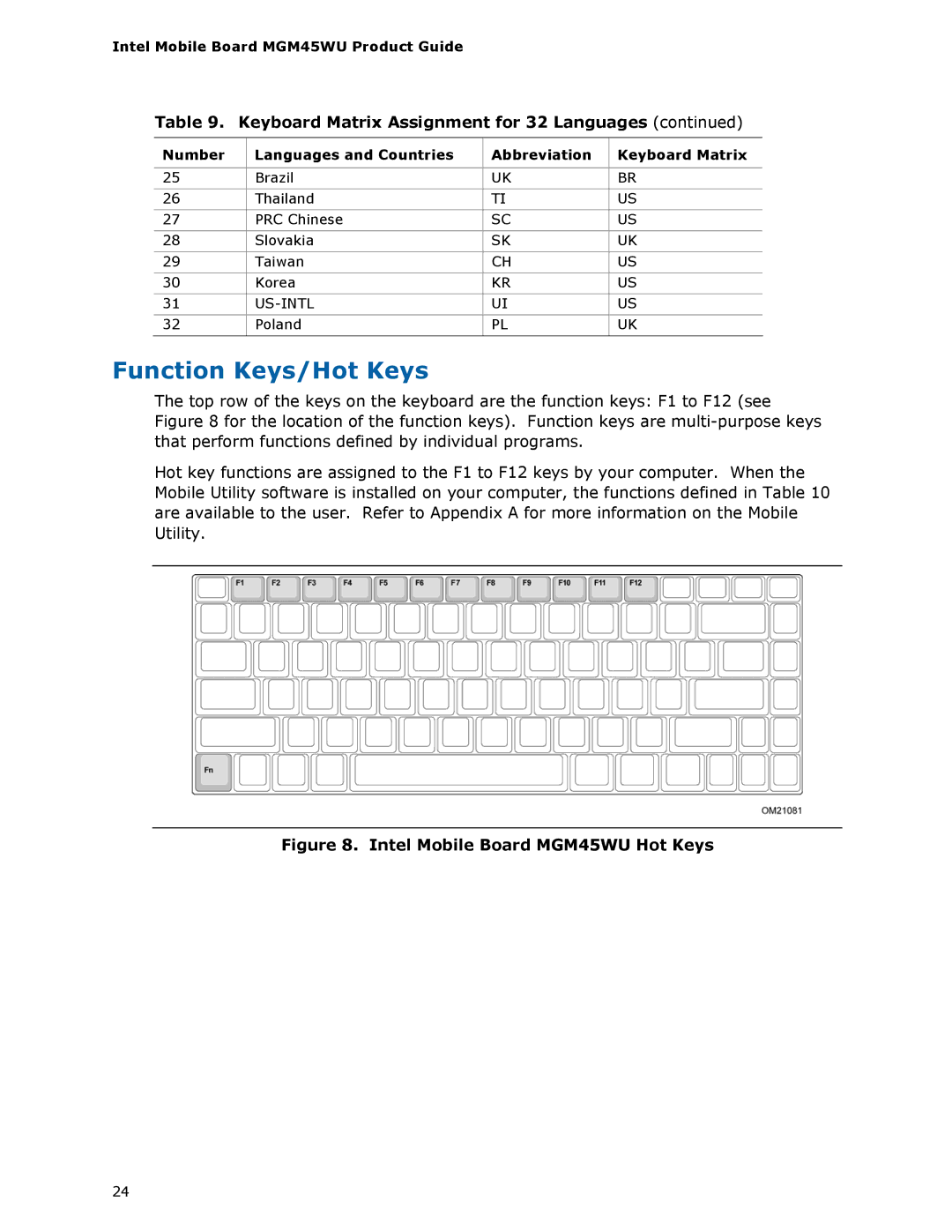 Intel manual Function Keys/Hot Keys, Intel Mobile Board MGM45WU Hot Keys 