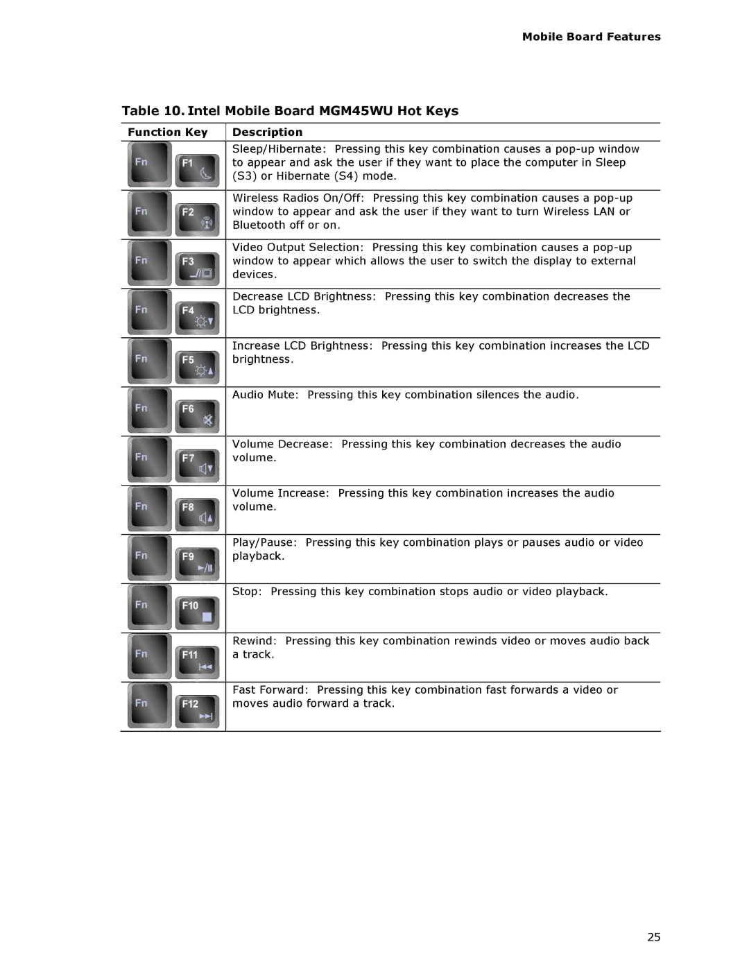 Intel MGM45WU manual Function Key Description 