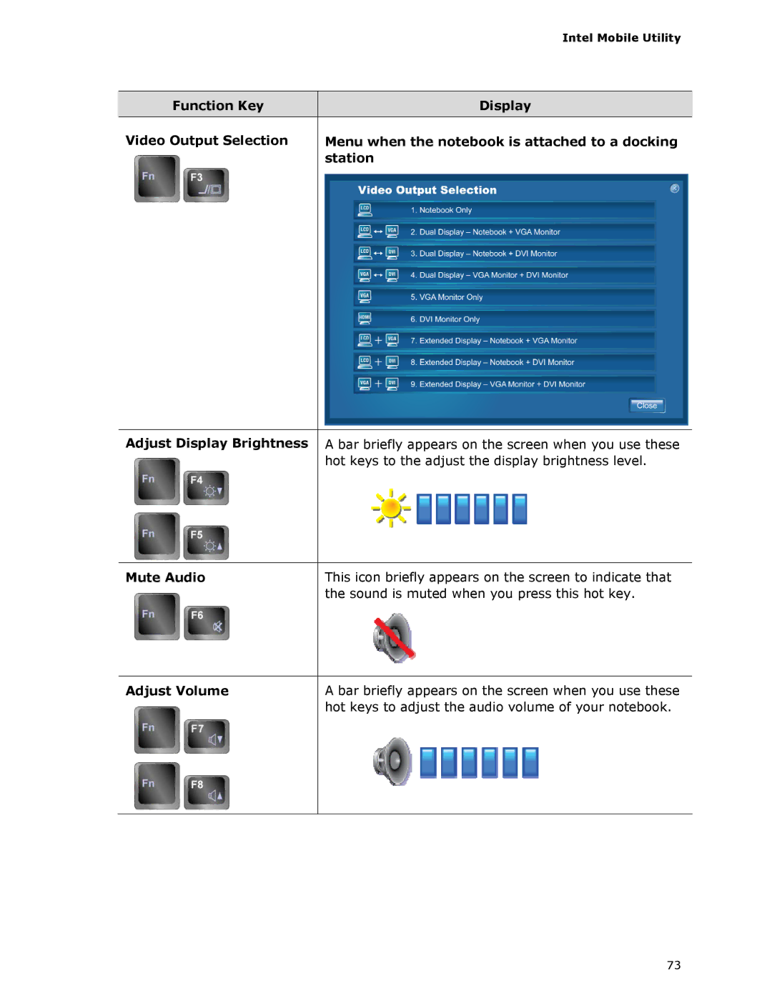 Intel MGM45WU manual Mute Audio, Adjust Volume, Intel Mobile Utility 