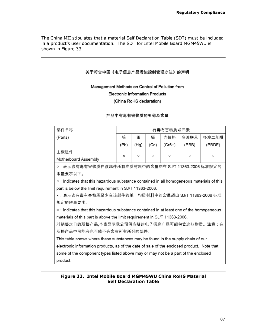 Intel MGM45WU manual Regulatory Compliance 