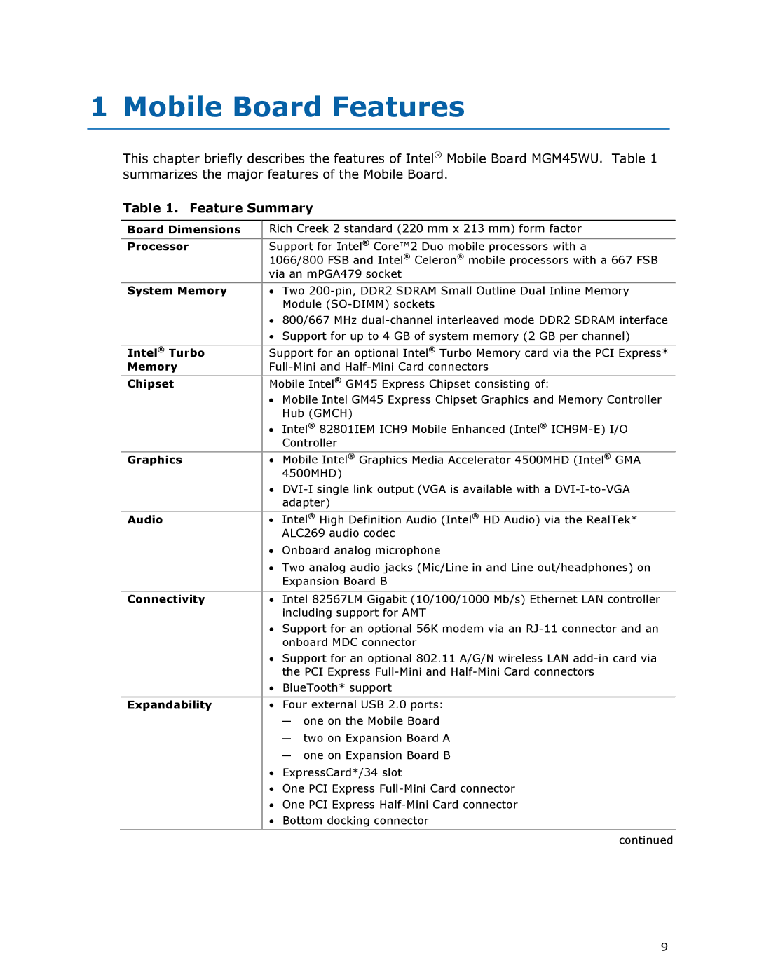 Intel MGM45WU manual Feature Summary 