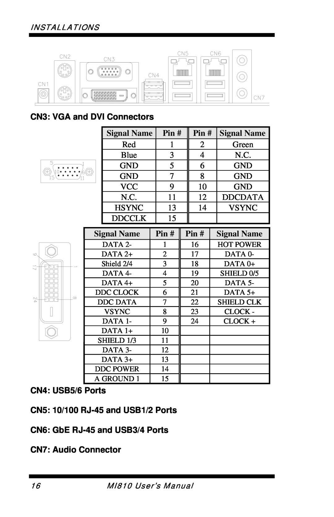Intel MI810 CN3 VGA and DVI Connectors, CN4 USB5/6 Ports, CN5 10/100 RJ-45 and USB1/2 Ports CN6 GbE RJ-45 and USB3/4 Ports 