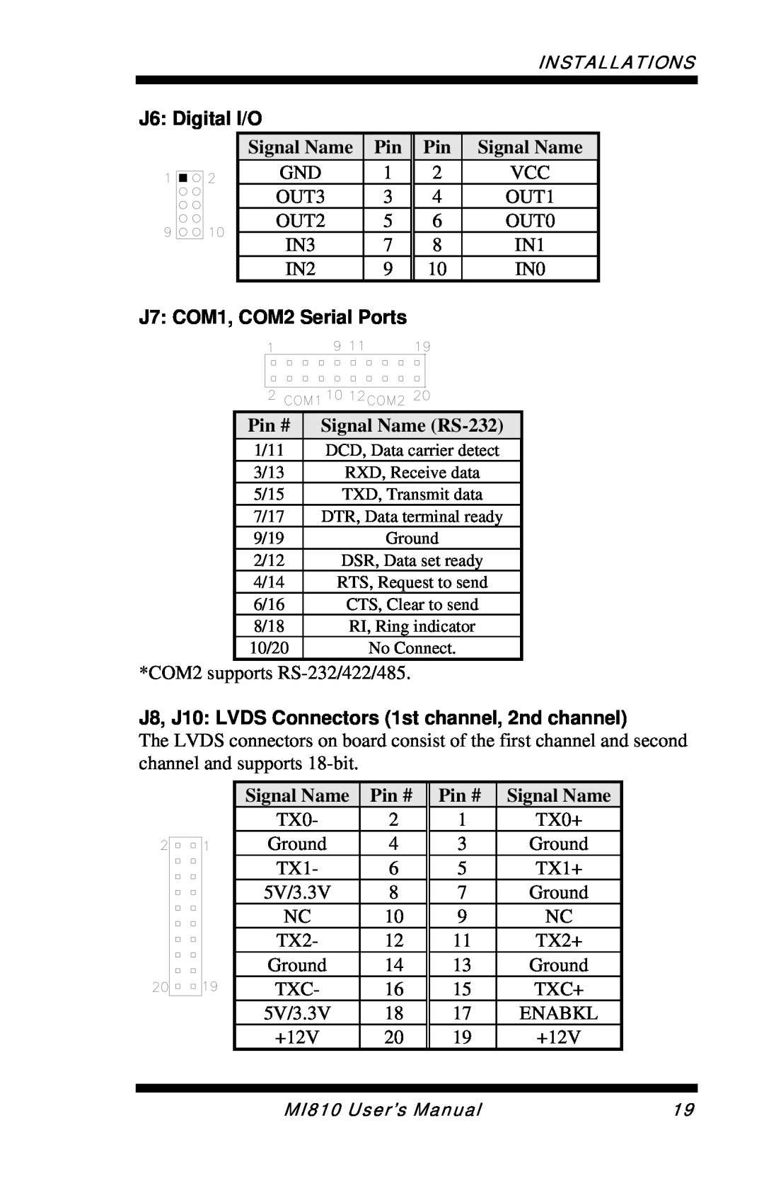 Intel MI810 user manual J6 Digital I/O, J7 COM1, COM2 Serial Ports, Signal Name RS-232, Pin # 