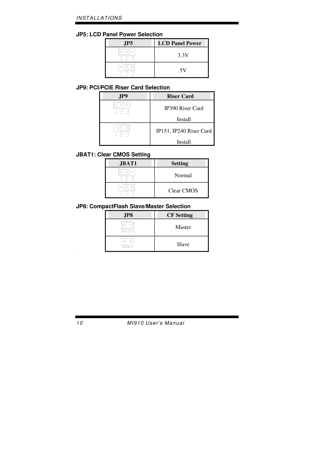 Intel MI910F user manual JP5 LCD Panel Power Selection, JP9 PCI/PCIE Riser Card Selection, JBAT1 Clear Cmos Setting 