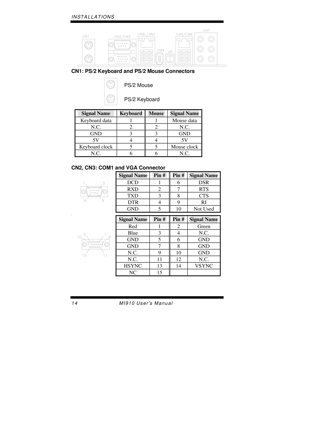 Intel MI910F user manual CN1 PS/2 Keyboard and PS/2 Mouse Connectors, CN2, CN3 COM1 and VGA Connector 