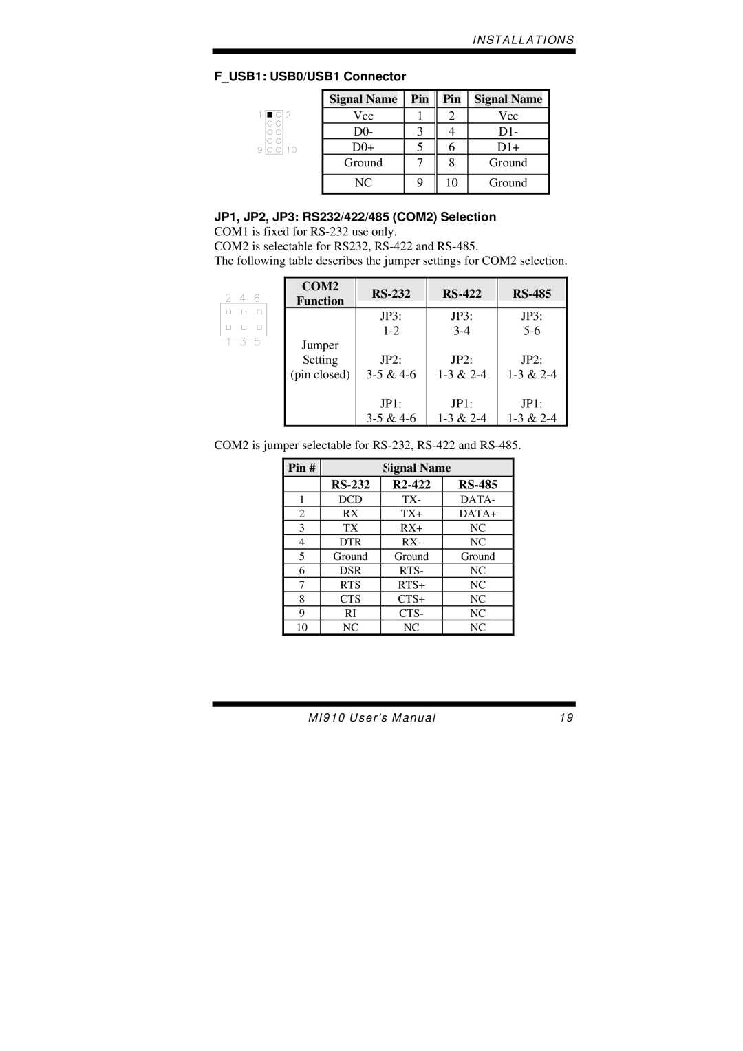 Intel MI910F user manual FUSB1 USB0/USB1 Connector, COM2 