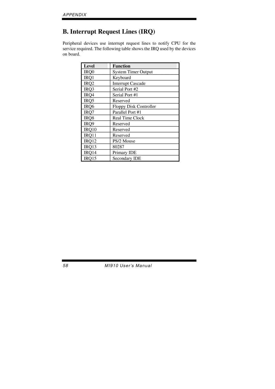 Intel MI910F user manual Interrupt Request Lines IRQ, Level Function 