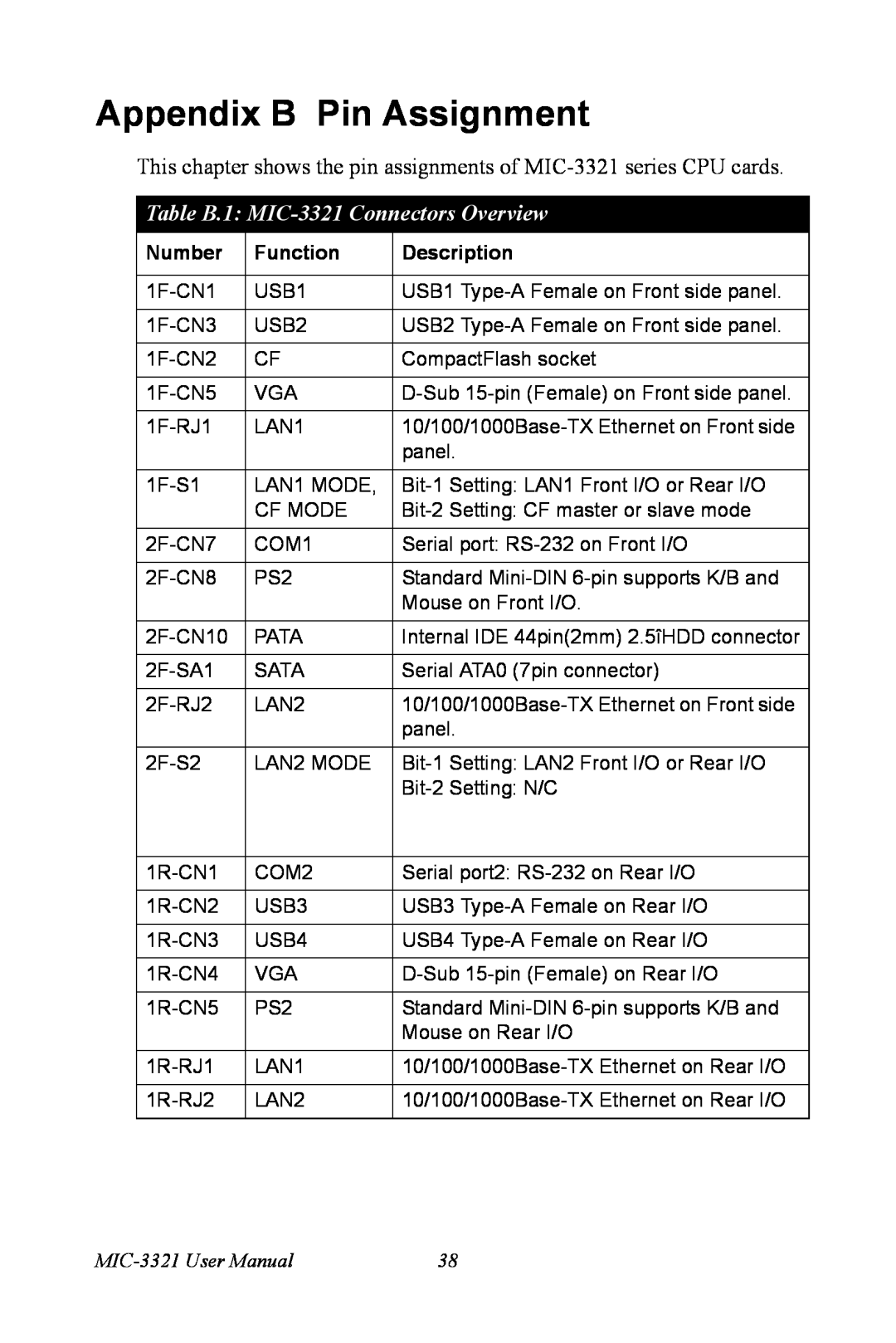 Intel 3U Compact PCI Appendix B Pin Assignment, Table B.1: MIC-3321Connectors Overview, Number, Function, Description 