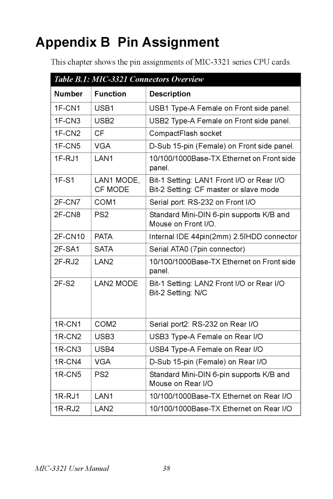 Intel MIC-3321, 3U Compact PCI user manual Appendix B Pin Assignment 