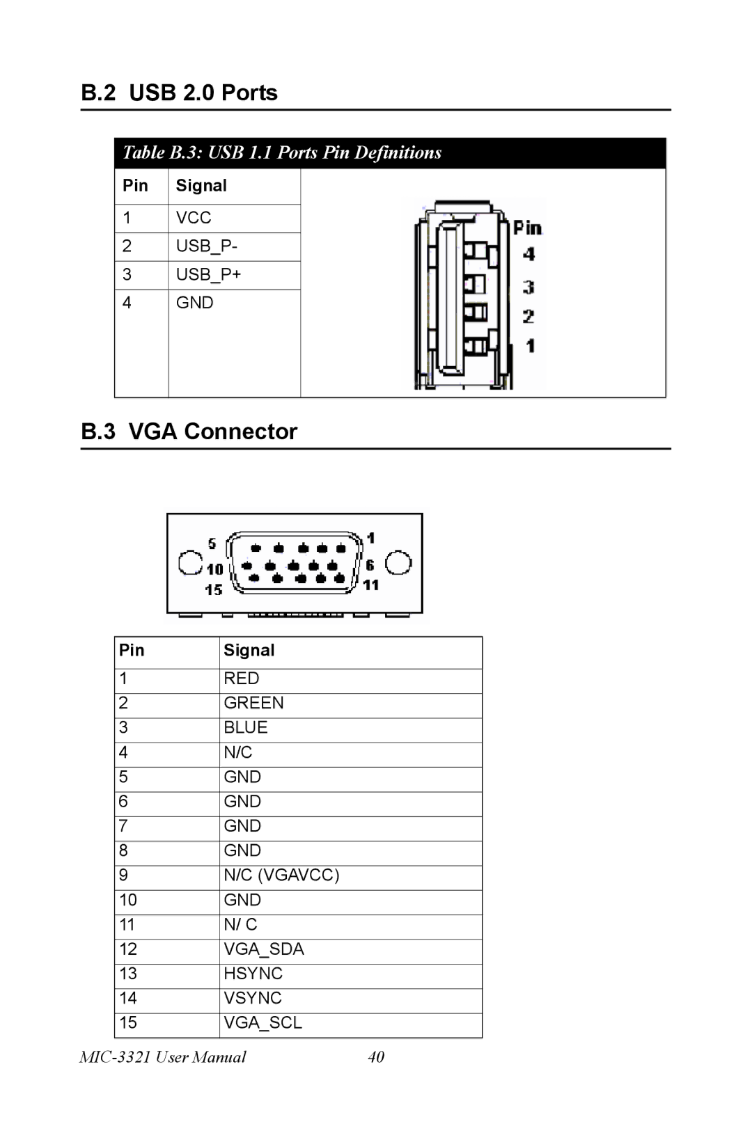 Intel MIC-3321, 3U Compact PCI user manual USB 2.0 Ports, VGA Connector 