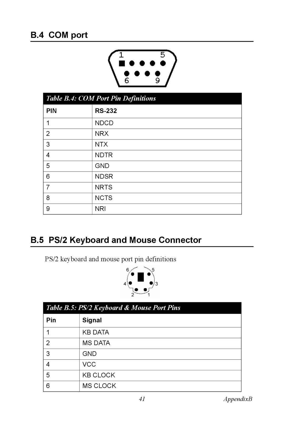 Intel 3U Compact PCI, MIC-3321 user manual COM port, PS/2 Keyboard and Mouse Connector 