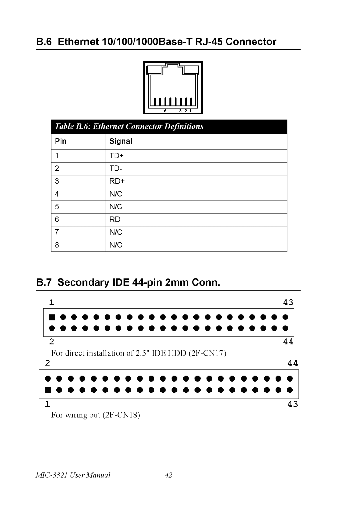 Intel MIC-3321, 3U Compact PCI user manual Ethernet 10/100/1000Base-T RJ-45 Connector, Secondary IDE 44-pin 2mm Conn 