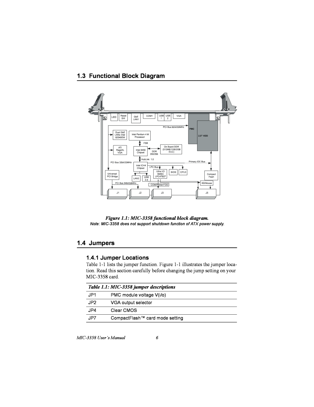 Intel Functional Block Diagram, Jumpers, Jumper Locations, 1 MIC-3358 functional block diagram, MIC-3358 User’s Manual 