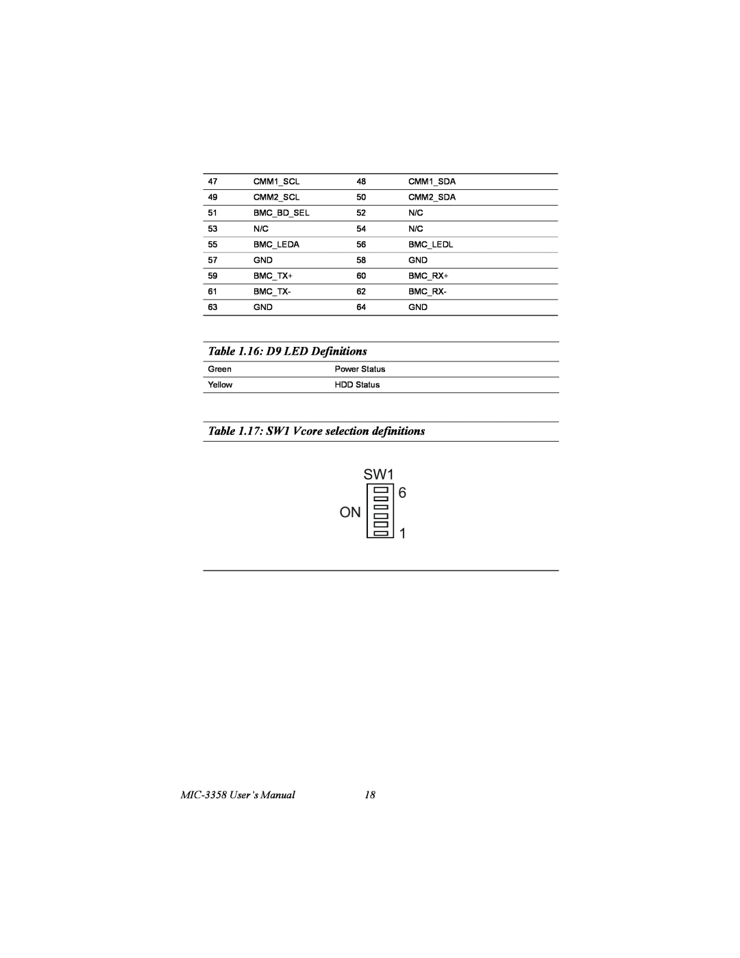 Intel user manual 16 D9 LED Definitions, 17 SW1 Vcore selection definitions, MIC-3358 User’s Manual 