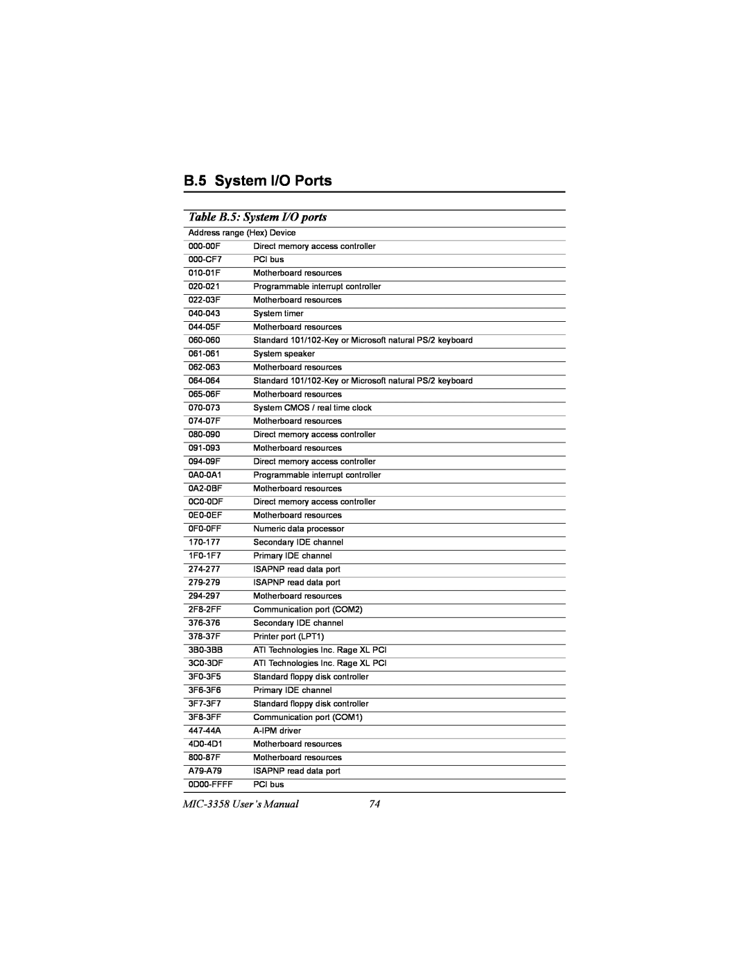 Intel user manual B.5 System I/O Ports, Table B.5 System I/O ports, MIC-3358 User’s Manual 