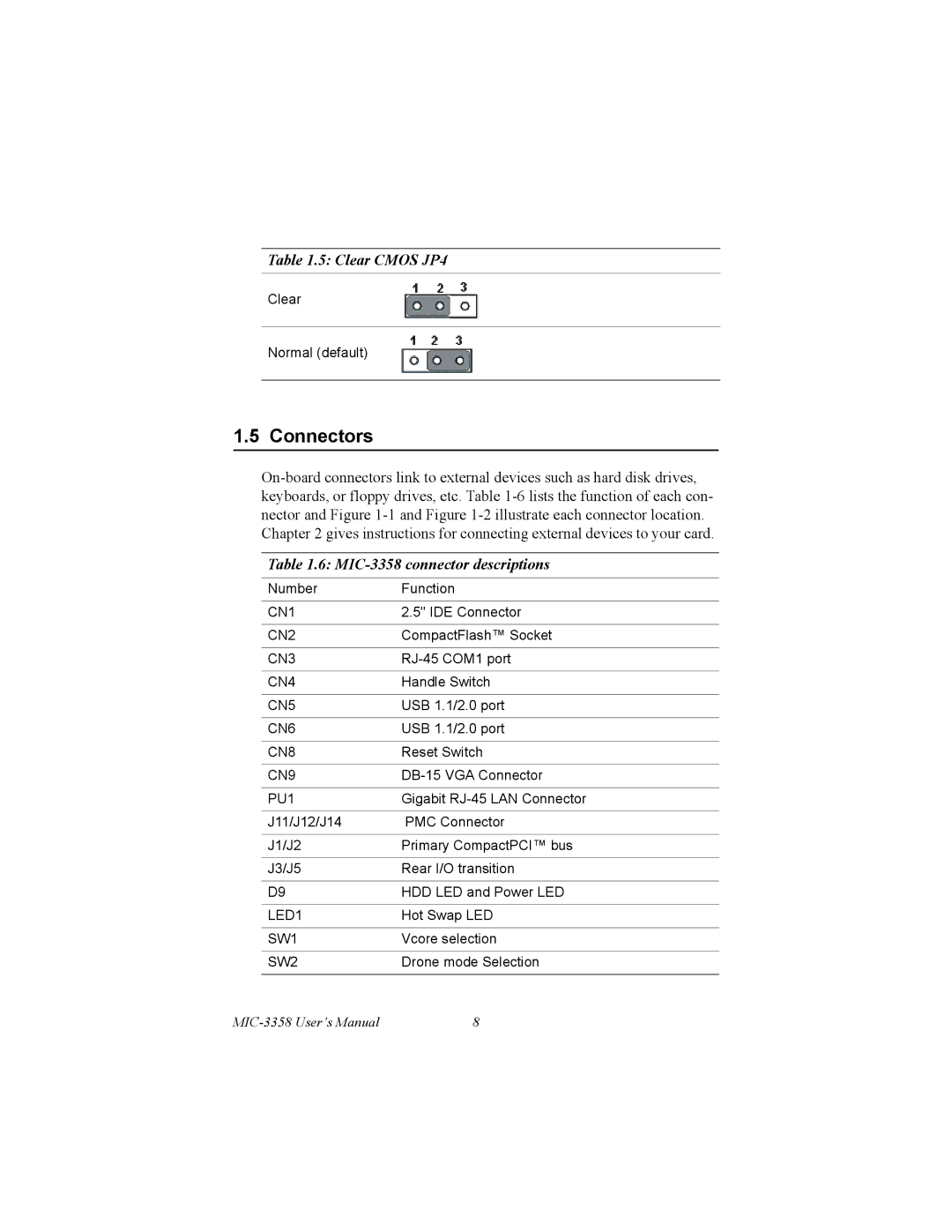 Intel user manual Connectors, Clear Cmos JP4, MIC-3358 connector descriptions 