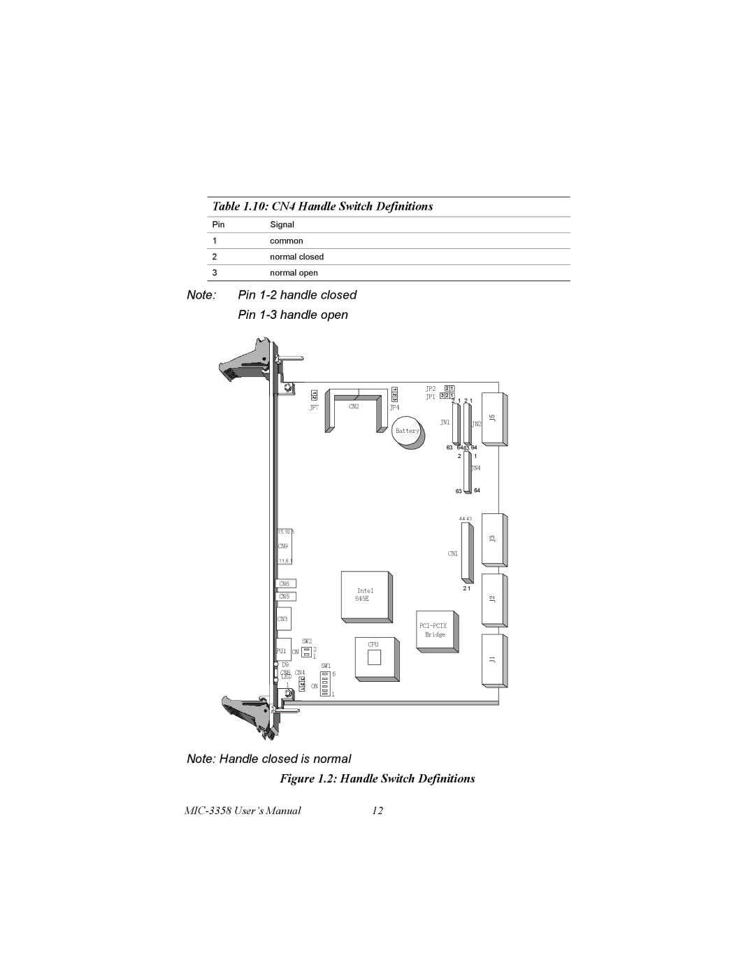 Intel MIC-3358 user manual 10 CN4 Handle Switch Definitions 