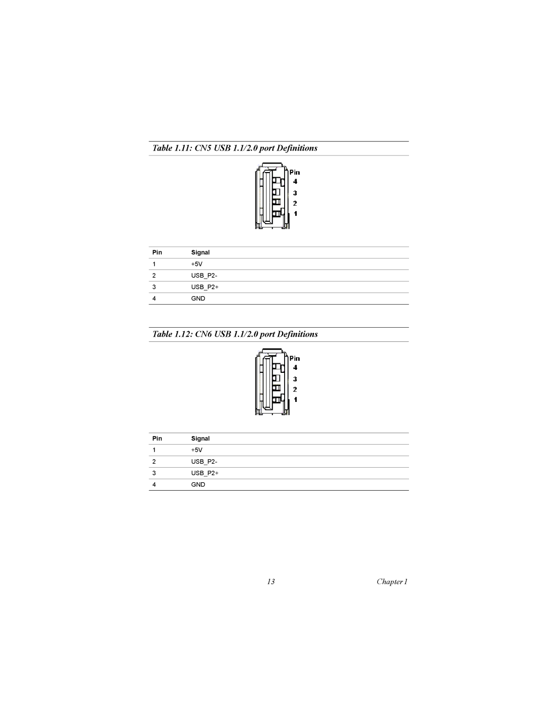 Intel MIC-3358 user manual 11 CN5 USB 1.1/2.0 port Definitions, 12 CN6 USB 1.1/2.0 port Definitions 