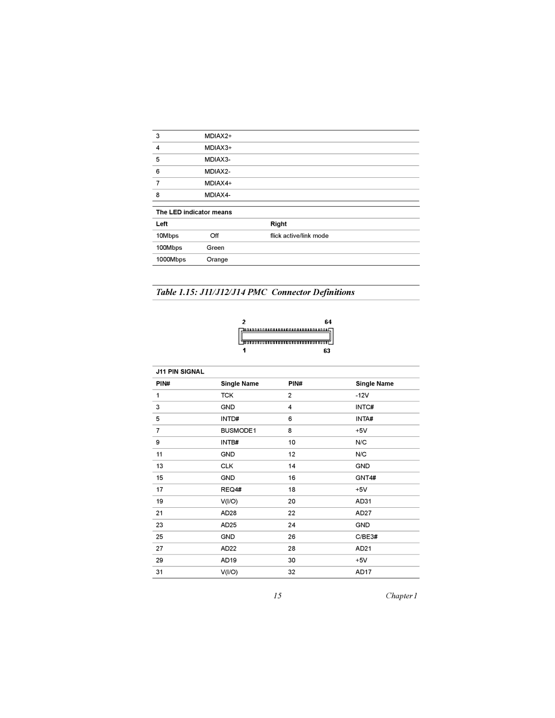 Intel MIC-3358 user manual 15 J11/J12/J14 PMC Connector Definitions 