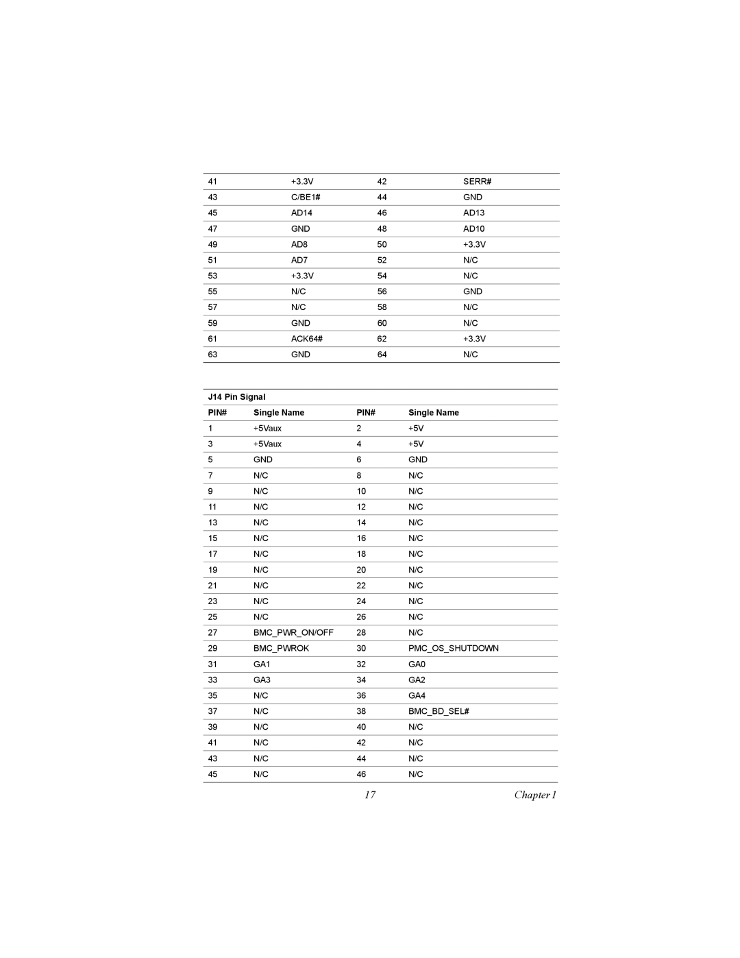 Intel MIC-3358 user manual J14 Pin Signal 