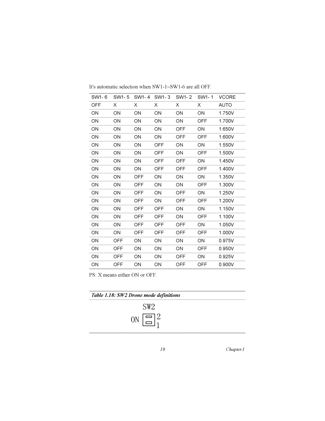 Intel MIC-3358 user manual Its automatic selection when SW1-1~SW1-6 are all OFF, 18 SW2 Drone mode definitions 