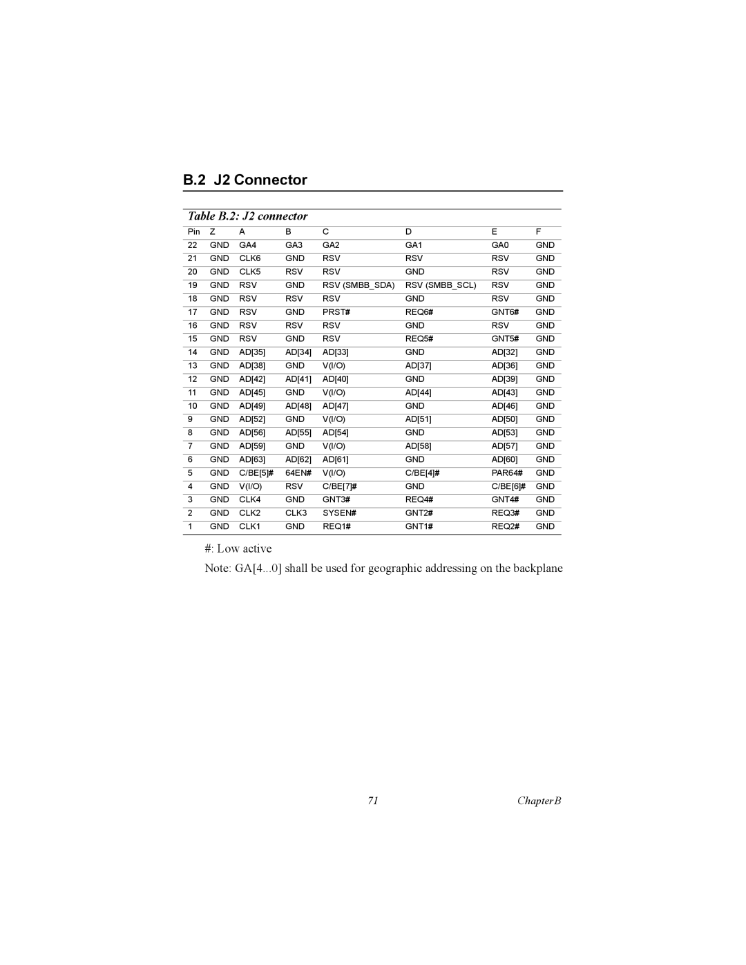 Intel MIC-3358 user manual J2 Connector, Table B.2 J2 connector 