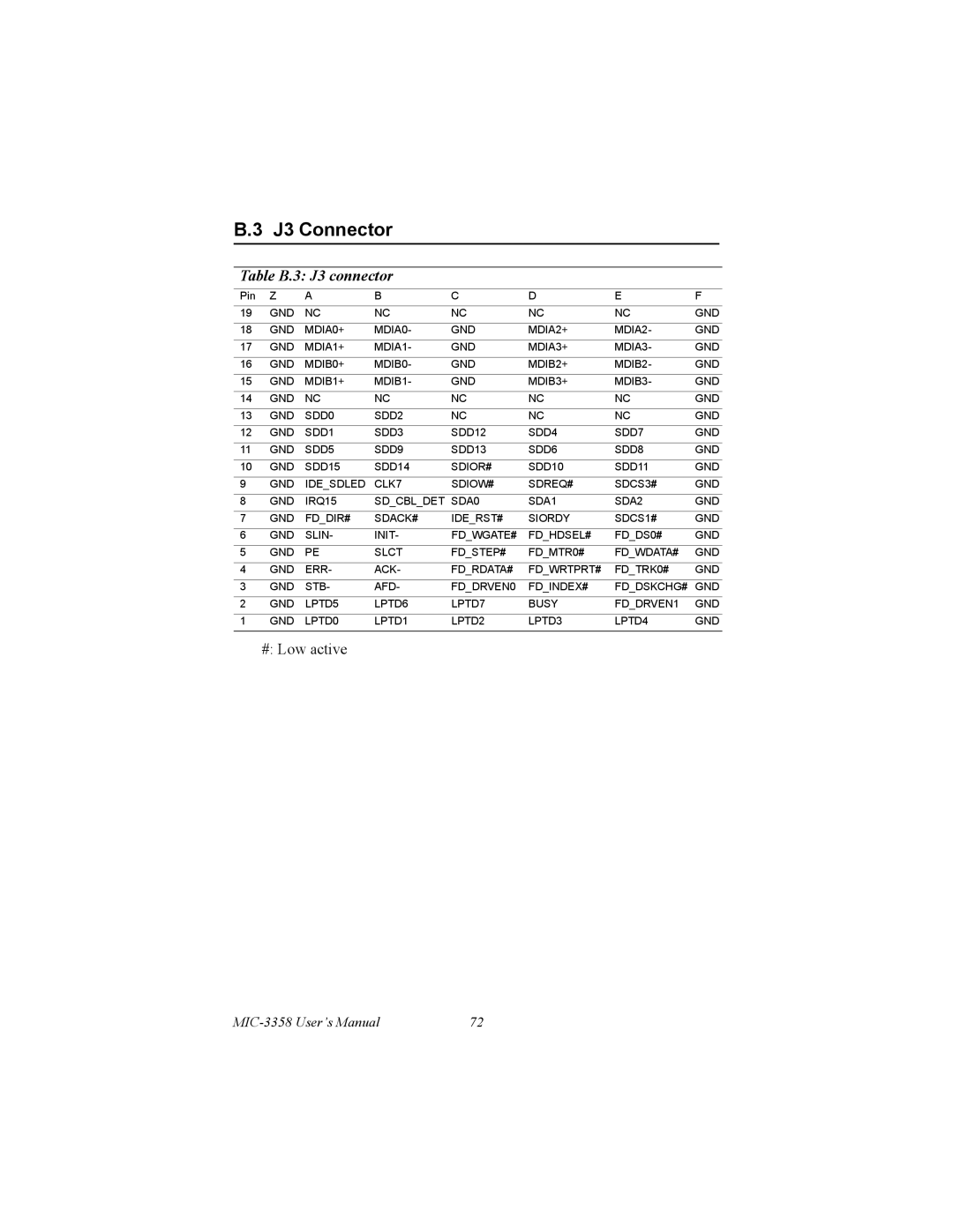 Intel MIC-3358 user manual J3 Connector, Table B.3 J3 connector 