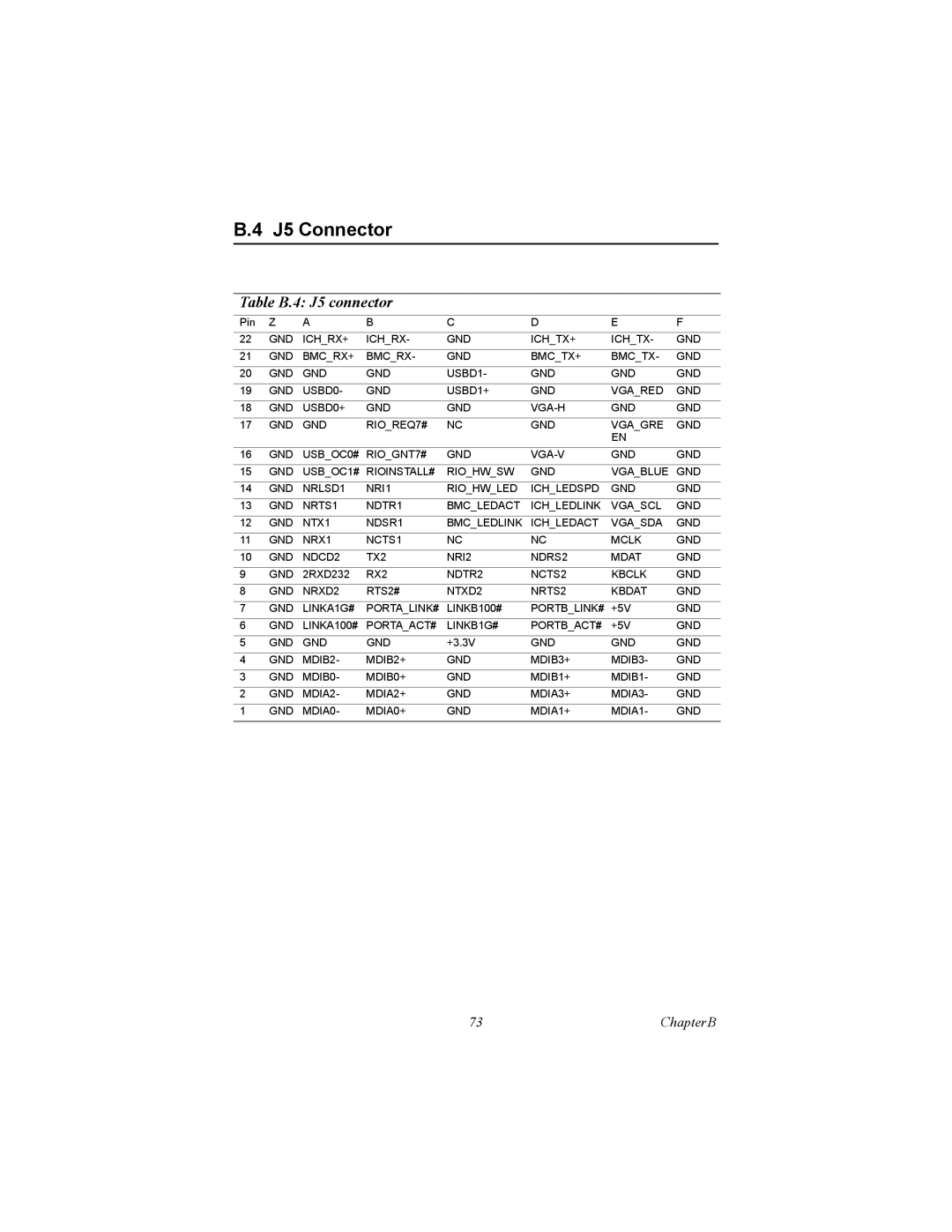 Intel MIC-3358 user manual J5 Connector, Table B.4 J5 connector 