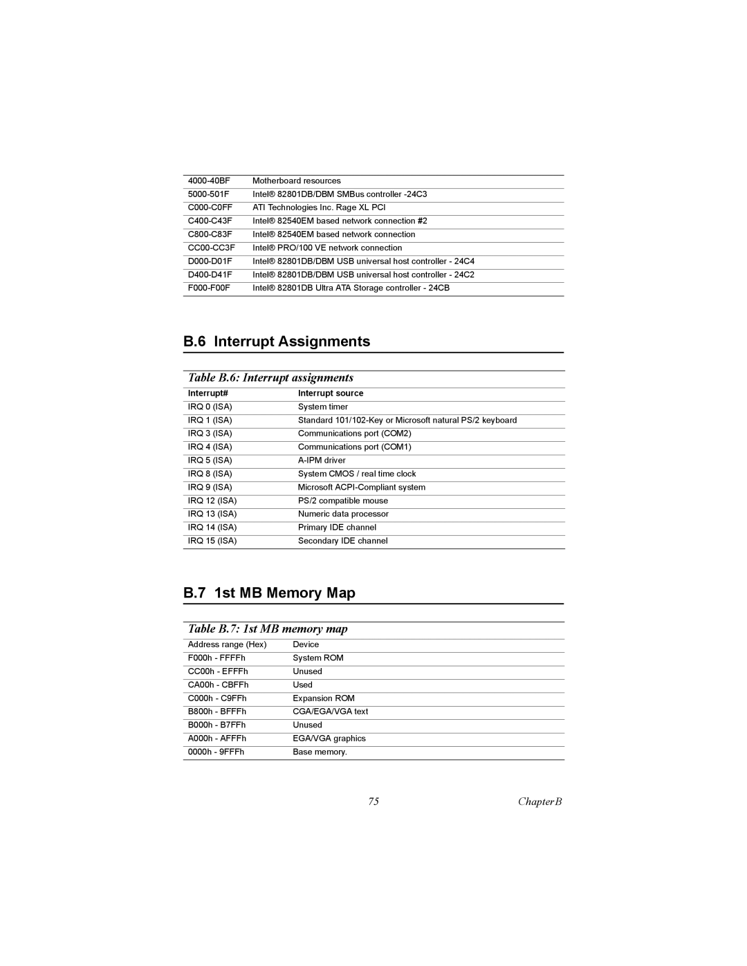 Intel MIC-3358 Interrupt Assignments, 1st MB Memory Map, Table B.6 Interrupt assignments, Table B.7 1st MB memory map 