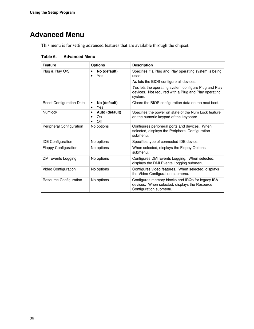 Intel Motherboard, SE400BX manual Advanced Menu, No default, Auto default 