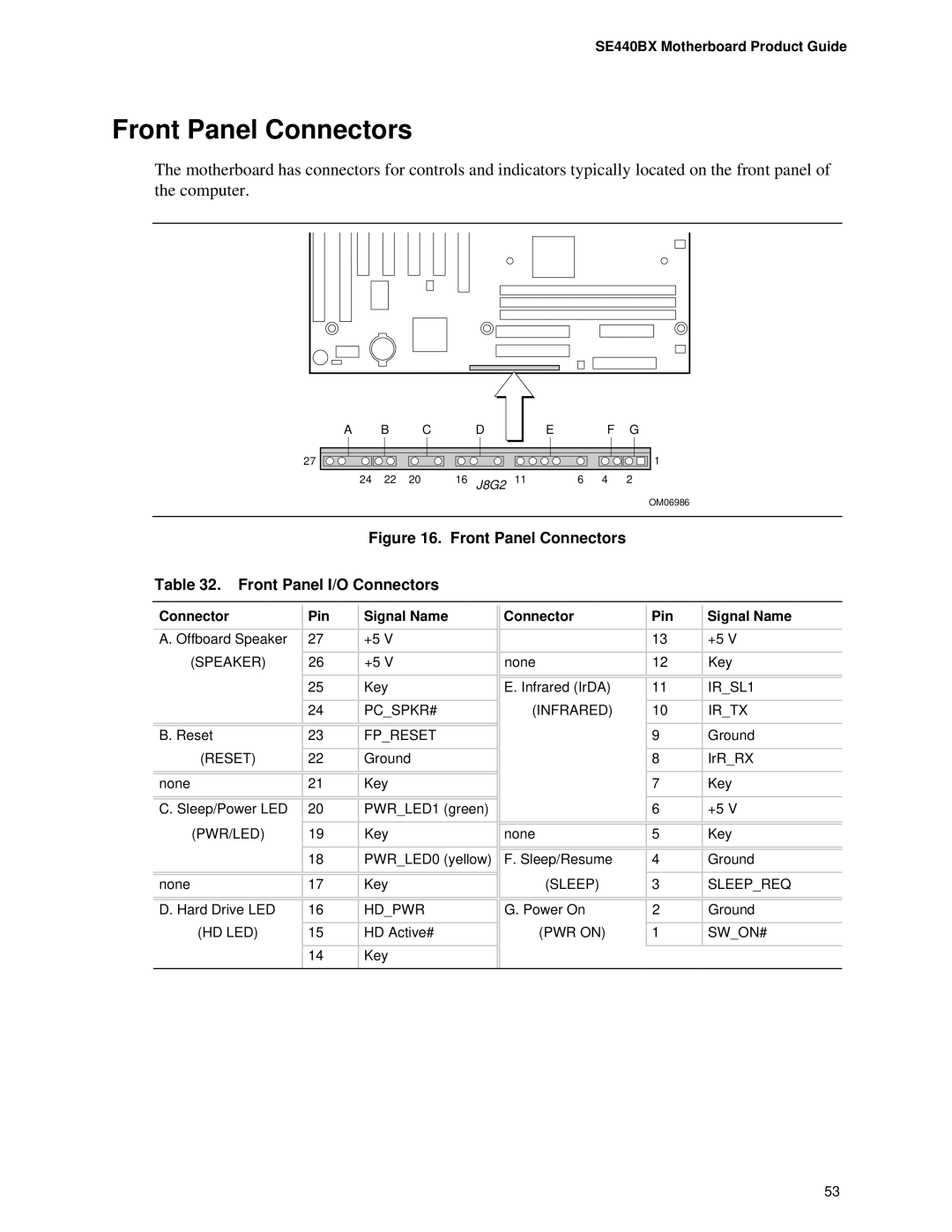 Intel SE400BX, Motherboard manual Front Panel Connectors, Connector Pin Signal Name 