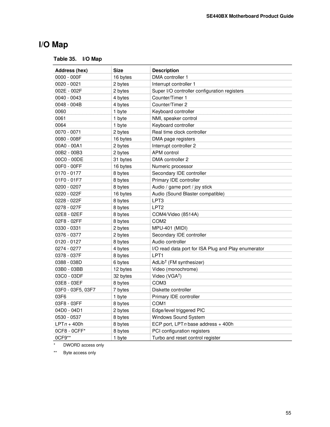 Intel SE400BX, Motherboard manual O Map, Address hex Size Description 