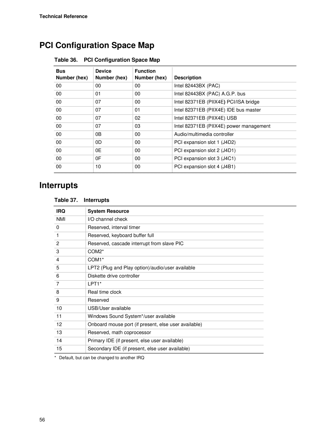 Intel Motherboard, SE400BX manual PCI Configuration Space Map, Interrupts, Bus Device Function Number hex Description 