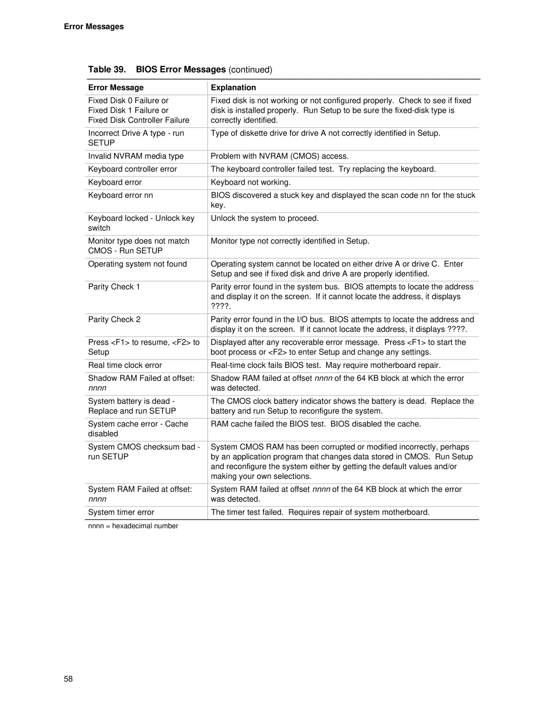 Intel Motherboard, SE400BX manual Error Messages, Setup 