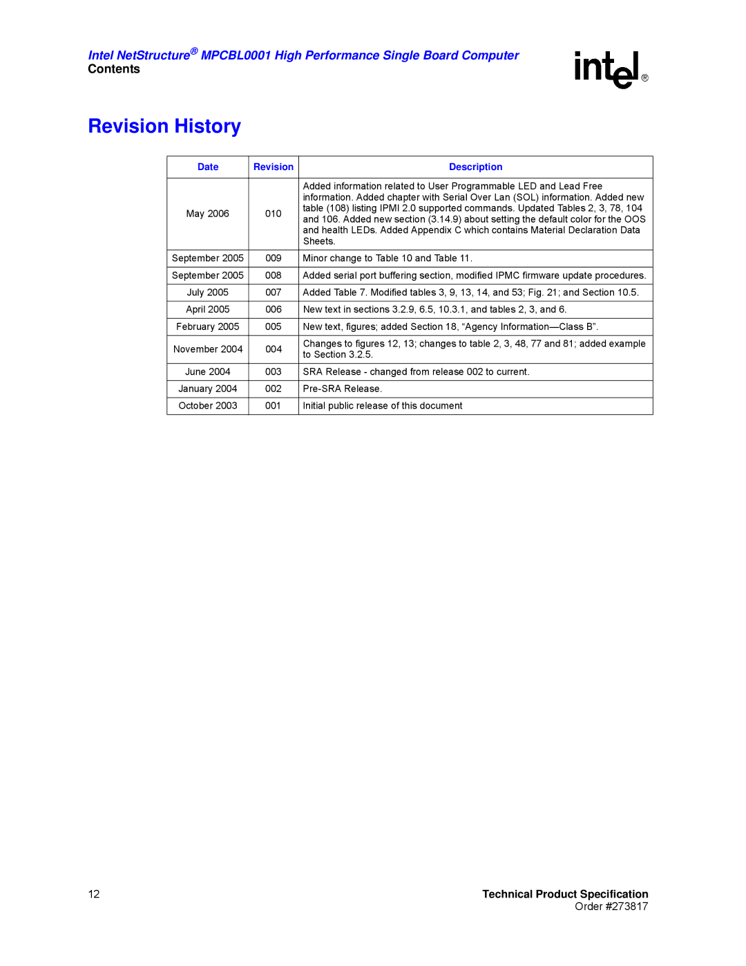 Intel MPCBL0001 manual Revision History, Date Revision Description 