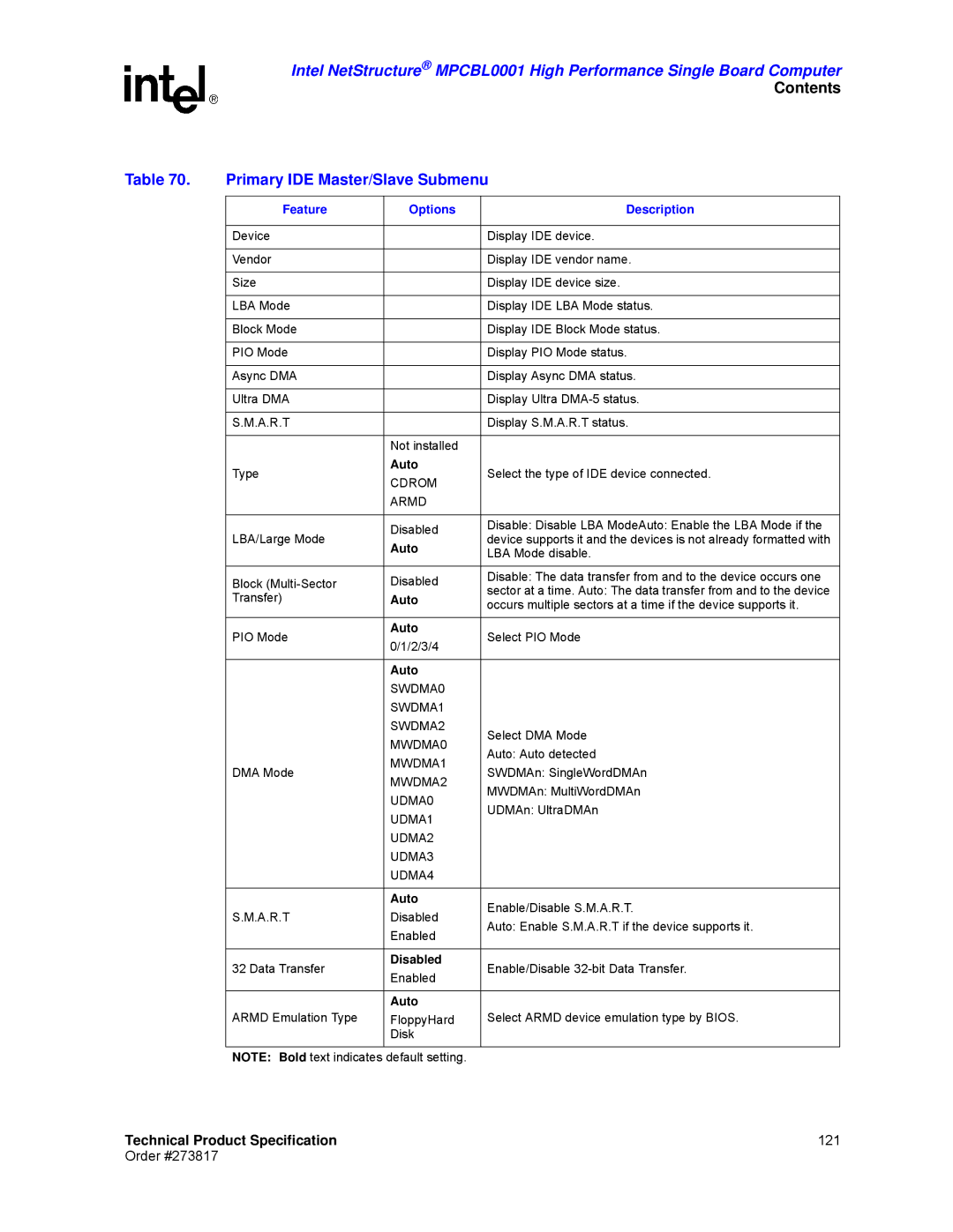 Intel MPCBL0001 manual Primary IDE Master/Slave Submenu 