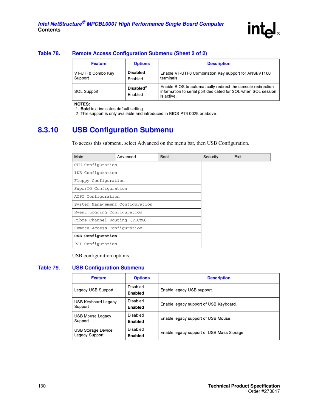 Intel MPCBL0001 manual USB Configuration Submenu, Remote Access Configuration Submenu Sheet 2 