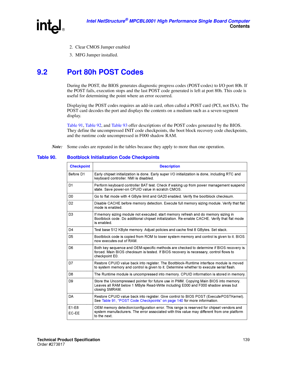 Intel MPCBL0001 manual Port 80h Post Codes, Bootblock Initialization Code Checkpoints, Checkpoint Description, Ec-Ee 